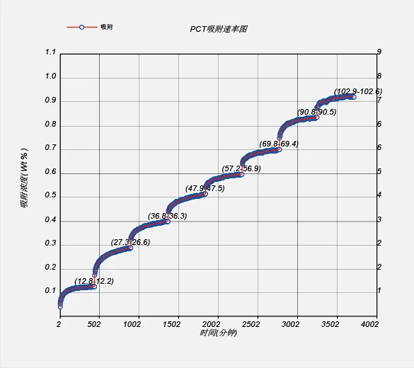 超慢吸附速率超长测试时间1636356334491.png